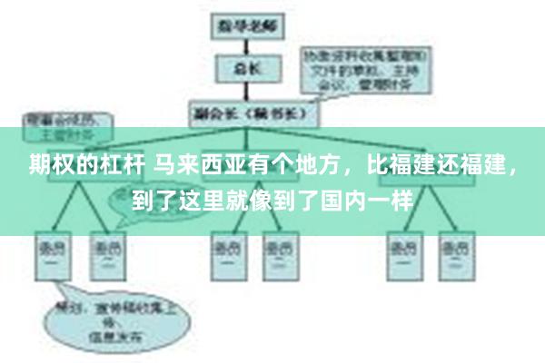 期权的杠杆 马来西亚有个地方，比福建还福建，到了这里就像到了国内一样